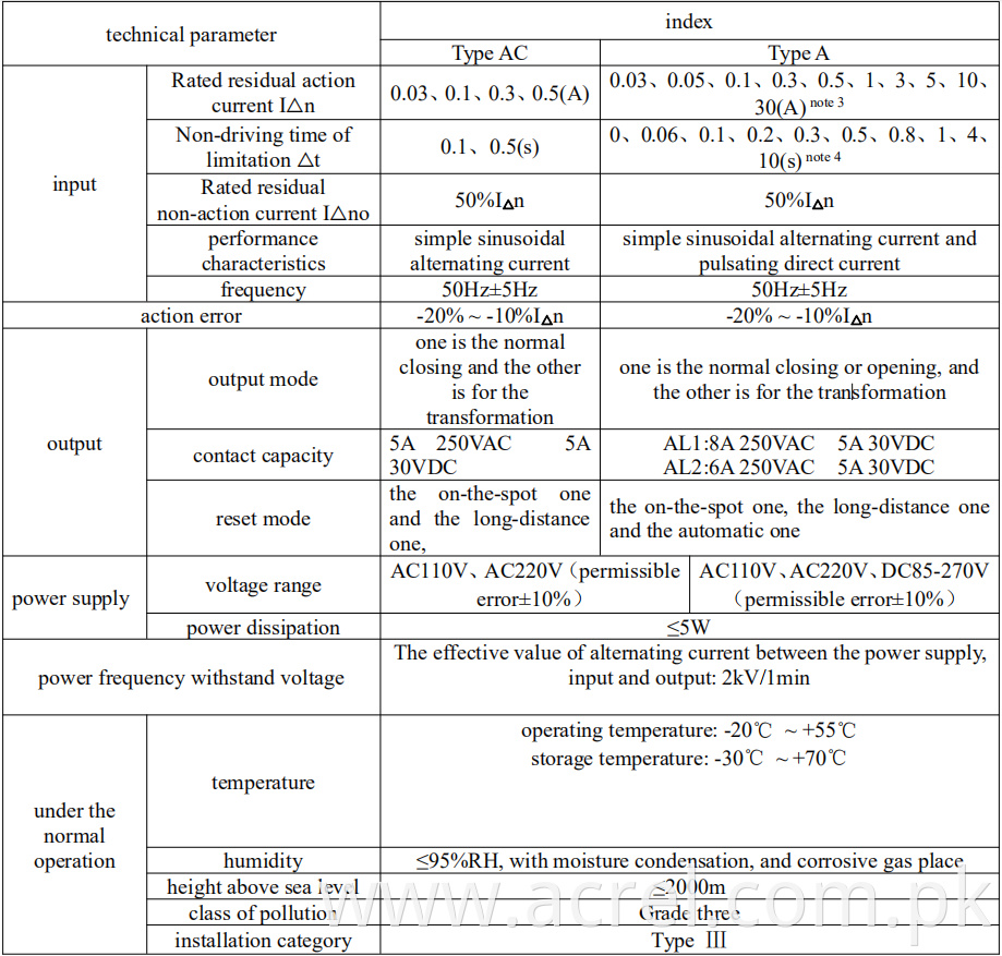 Residual current operated relay